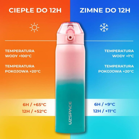 Butelka termiczna stalowa 500ml Termos z ustnikiem żółto-zielony
